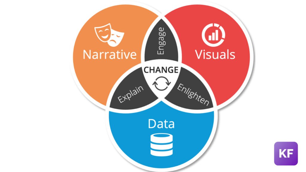 The Power of Storytelling in Marketing 2 storytelling in marketing