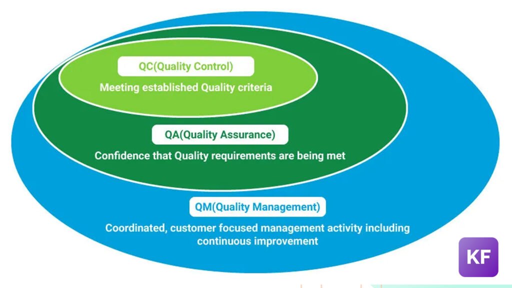 What is the ROI of Quality Assurance? Proven Benefits and Calculations 2